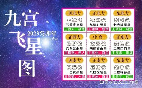 九宫飞星2023化解